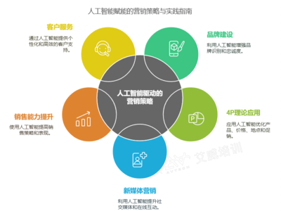 2025 AI賦能企業營銷轉型 重塑品牌管理，擁抱數智化未來