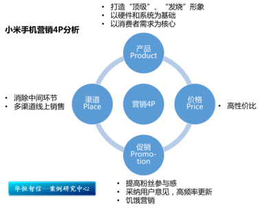 破譯小米的成功密碼 品牌管理的多維實(shí)踐