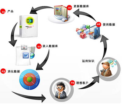 跨業通穆大叔分享 品牌管理之道，如何打造忠誠的回頭客？