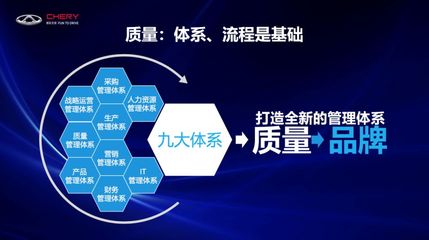 奇瑞 以品牌管理鑄就中國汽車自主創(chuàng)新的名片